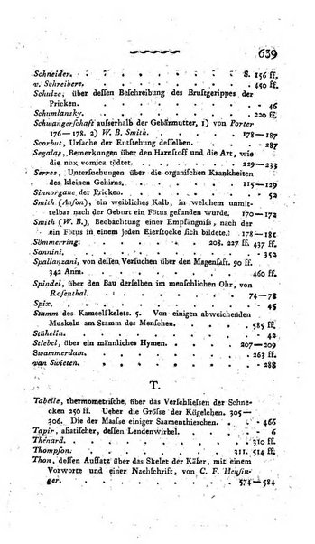 Deutsches Archiv fur die Physiologie