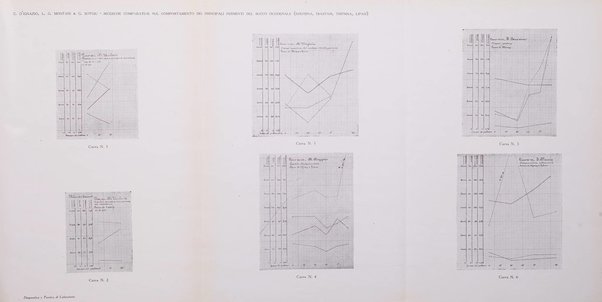 Diagnostica e tecnica di laboratorio rivista mensile