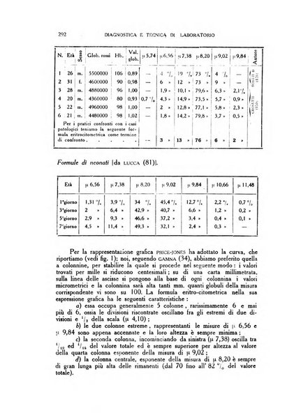 Diagnostica e tecnica di laboratorio rivista mensile