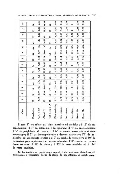 Diagnostica e tecnica di laboratorio rivista mensile