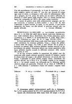 giornale/TO00182753/1932/v.1/00000342