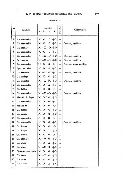 Diagnostica e tecnica di laboratorio rivista mensile