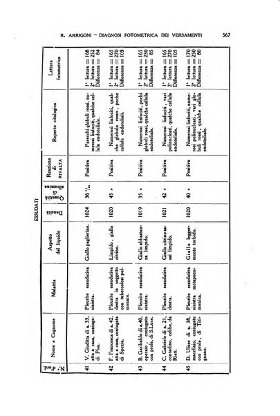 Diagnostica e tecnica di laboratorio rivista mensile