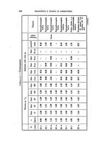 Diagnostica e tecnica di laboratorio rivista mensile