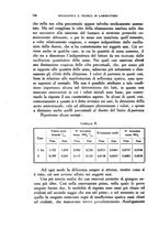 giornale/TO00182753/1932/v.2/00000222