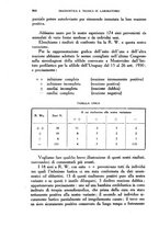 giornale/TO00182753/1932/v.2/00000340