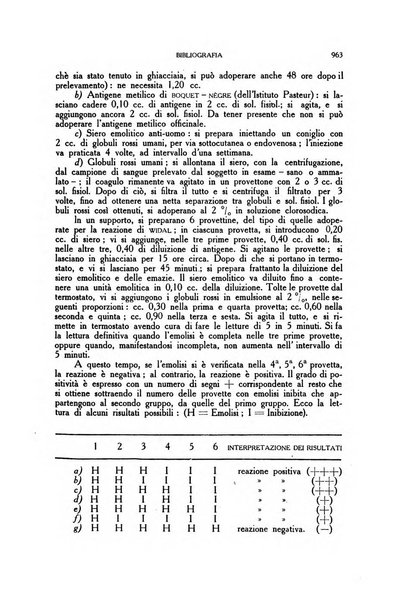 Diagnostica e tecnica di laboratorio rivista mensile