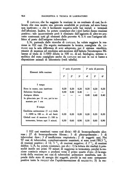 Diagnostica e tecnica di laboratorio rivista mensile