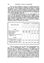 giornale/TO00182753/1932/v.2/00000448