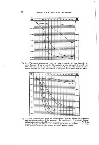 Diagnostica e tecnica di laboratorio rivista mensile