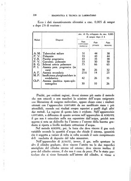 Diagnostica e tecnica di laboratorio rivista mensile