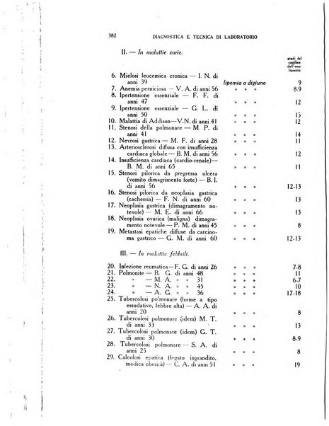 Diagnostica e tecnica di laboratorio rivista mensile