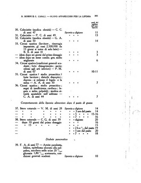 Diagnostica e tecnica di laboratorio rivista mensile