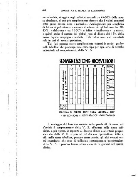 Diagnostica e tecnica di laboratorio rivista mensile