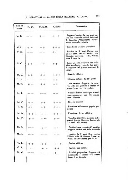 Diagnostica e tecnica di laboratorio rivista mensile