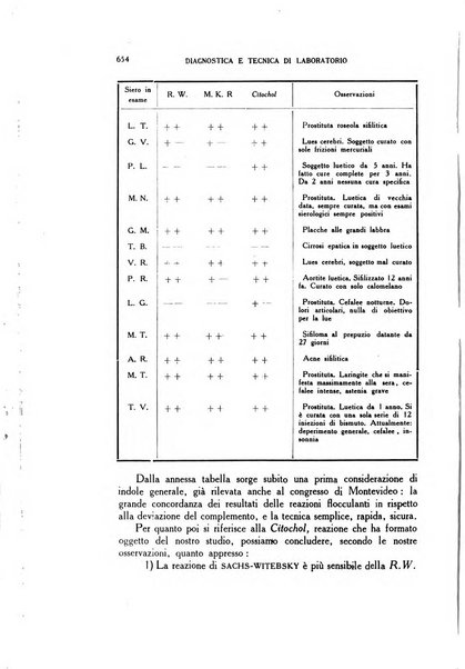 Diagnostica e tecnica di laboratorio rivista mensile