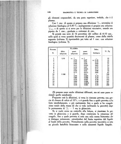 Diagnostica e tecnica di laboratorio rivista mensile