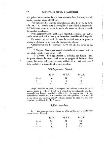 Diagnostica e tecnica di laboratorio rivista mensile