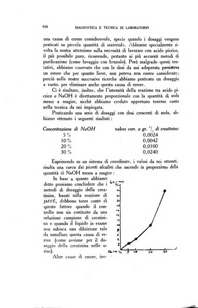 Diagnostica e tecnica di laboratorio rivista mensile