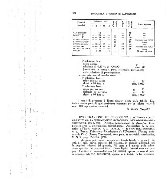 Diagnostica e tecnica di laboratorio rivista mensile