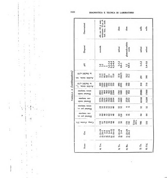 Diagnostica e tecnica di laboratorio rivista mensile