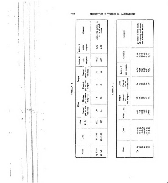 Diagnostica e tecnica di laboratorio rivista mensile