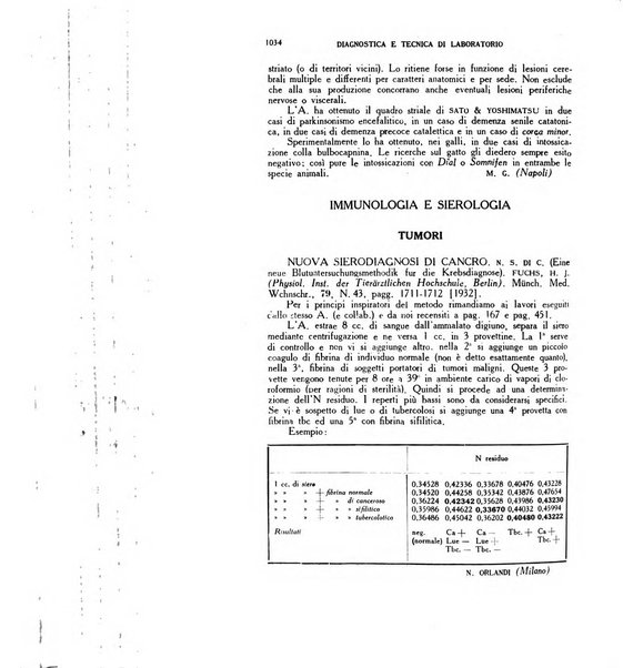 Diagnostica e tecnica di laboratorio rivista mensile