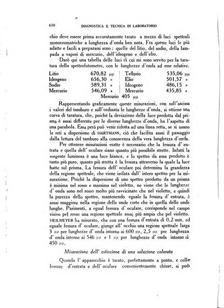 Diagnostica e tecnica di laboratorio rivista mensile