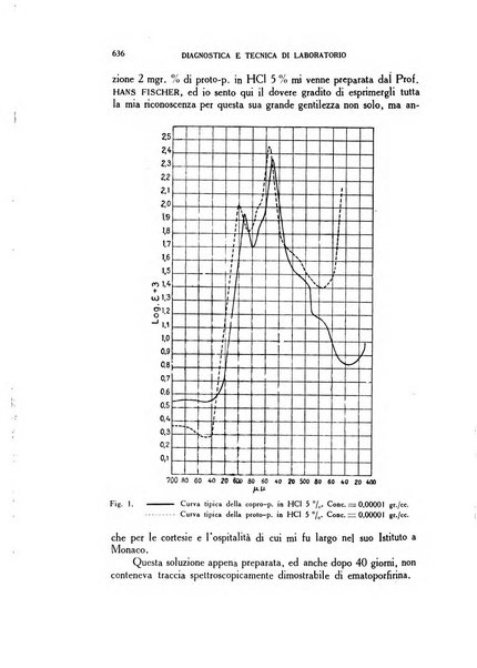 Diagnostica e tecnica di laboratorio rivista mensile