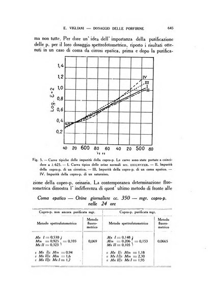 Diagnostica e tecnica di laboratorio rivista mensile