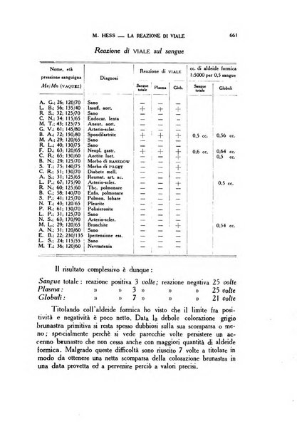 Diagnostica e tecnica di laboratorio rivista mensile