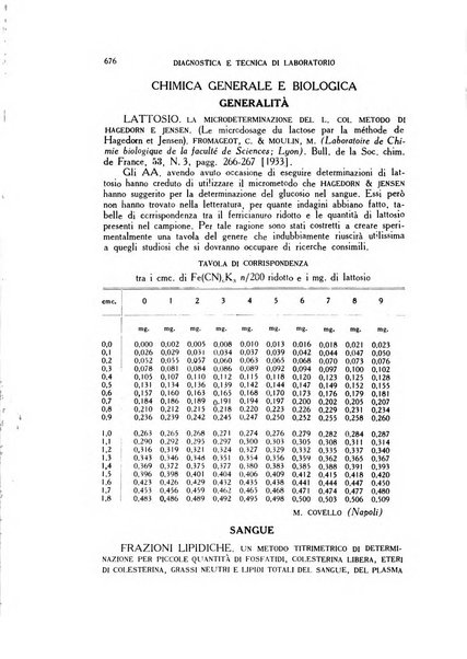 Diagnostica e tecnica di laboratorio rivista mensile