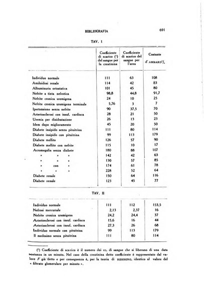 Diagnostica e tecnica di laboratorio rivista mensile