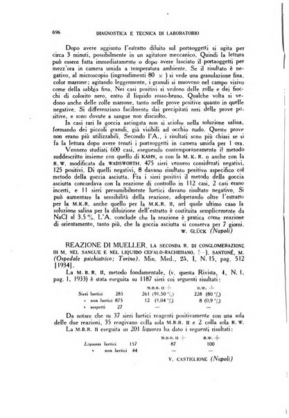 Diagnostica e tecnica di laboratorio rivista mensile