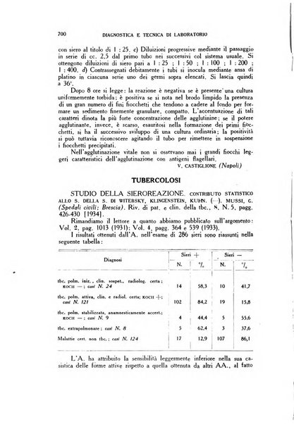 Diagnostica e tecnica di laboratorio rivista mensile