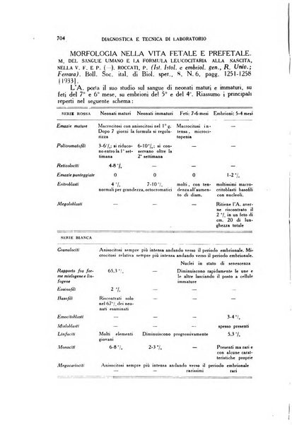 Diagnostica e tecnica di laboratorio rivista mensile