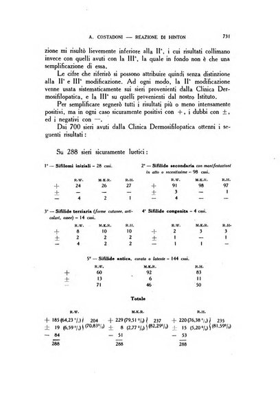 Diagnostica e tecnica di laboratorio rivista mensile