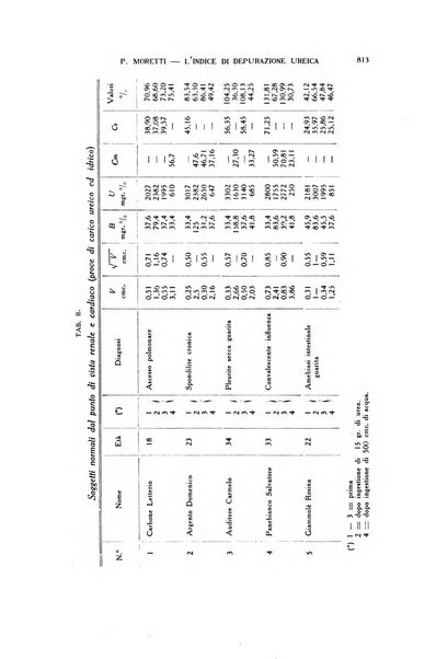 Diagnostica e tecnica di laboratorio rivista mensile