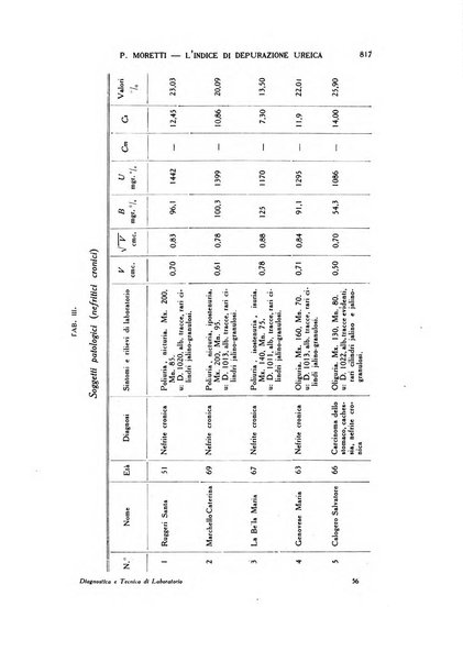 Diagnostica e tecnica di laboratorio rivista mensile