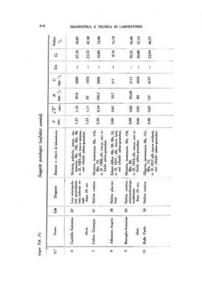 Diagnostica e tecnica di laboratorio rivista mensile