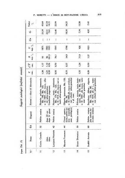 Diagnostica e tecnica di laboratorio rivista mensile