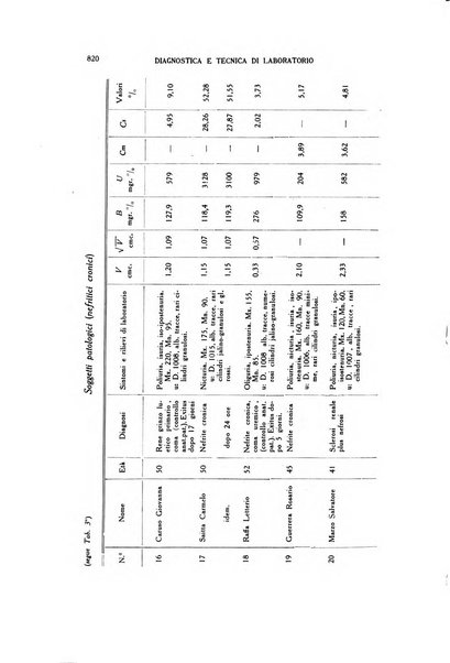 Diagnostica e tecnica di laboratorio rivista mensile