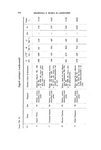 Diagnostica e tecnica di laboratorio rivista mensile