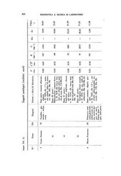 Diagnostica e tecnica di laboratorio rivista mensile