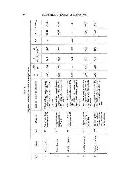 Diagnostica e tecnica di laboratorio rivista mensile