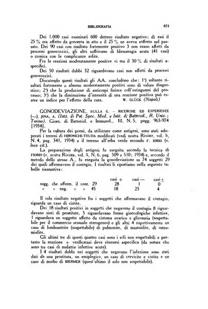 Diagnostica e tecnica di laboratorio rivista mensile