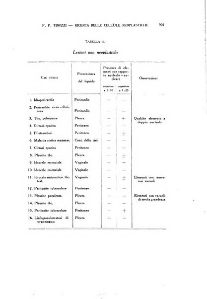 Diagnostica e tecnica di laboratorio rivista mensile