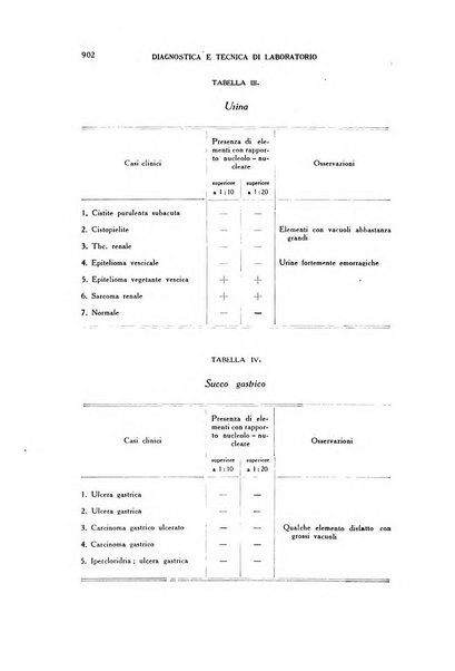 Diagnostica e tecnica di laboratorio rivista mensile