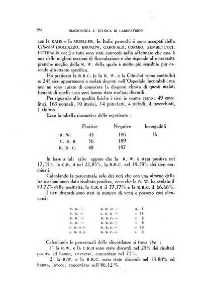 Diagnostica e tecnica di laboratorio rivista mensile