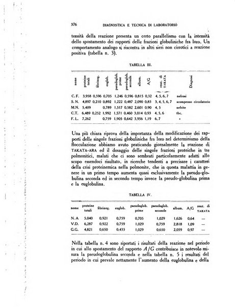 Diagnostica e tecnica di laboratorio rivista mensile